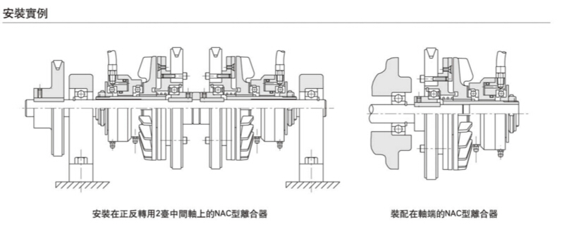 空壓通軸式離合器NAC標(biāo)準(zhǔn)型安裝范例 空壓通軸式離合器NAC標(biāo)準(zhǔn)型安裝范例