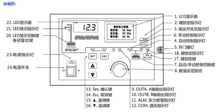 自動(dòng)張力控制器構(gòu)成圖 自動(dòng)張力控制器構(gòu)成圖